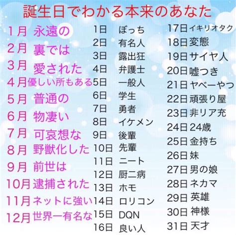 8月7日 性格|【誕生日占い】8月7日生まれ｜性格や向いてる職業・2022年運 